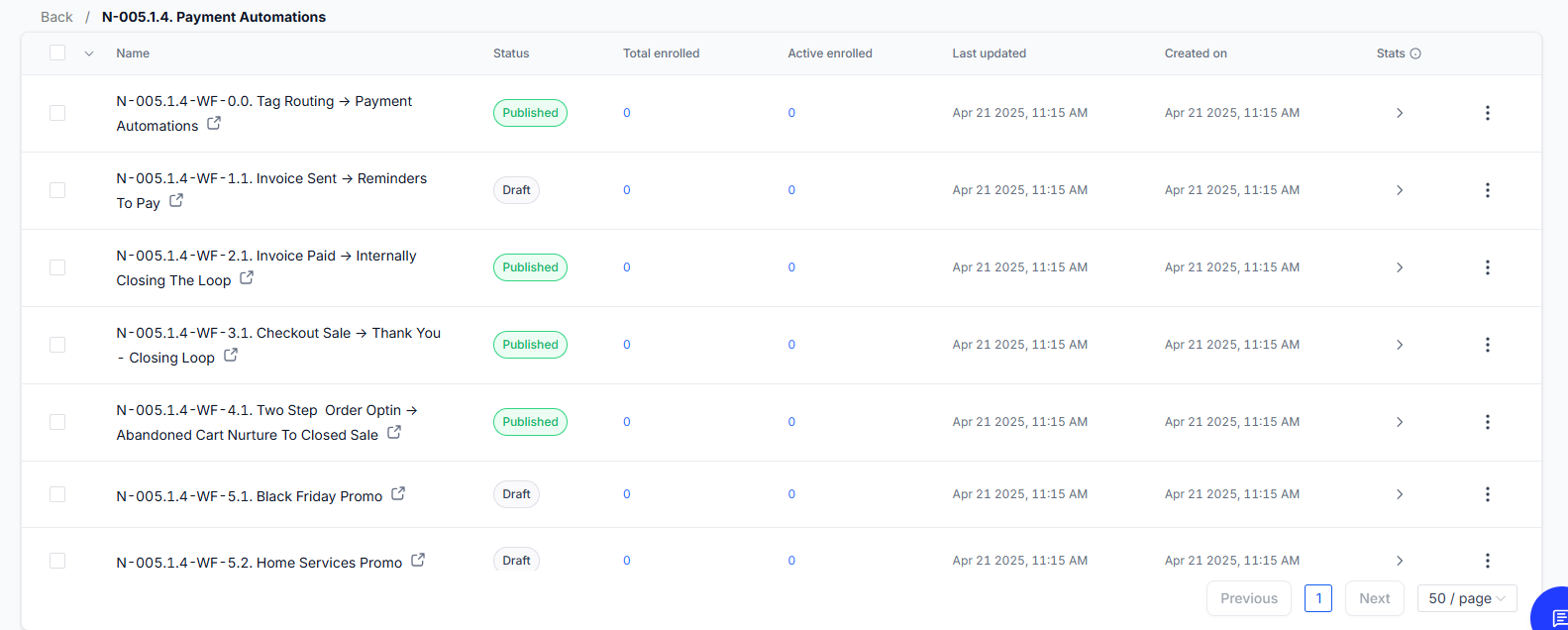 Workflow & Email Metric